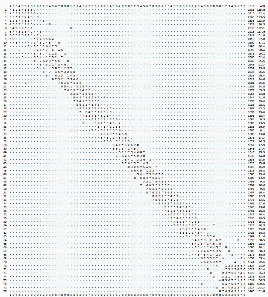 FairPair 78